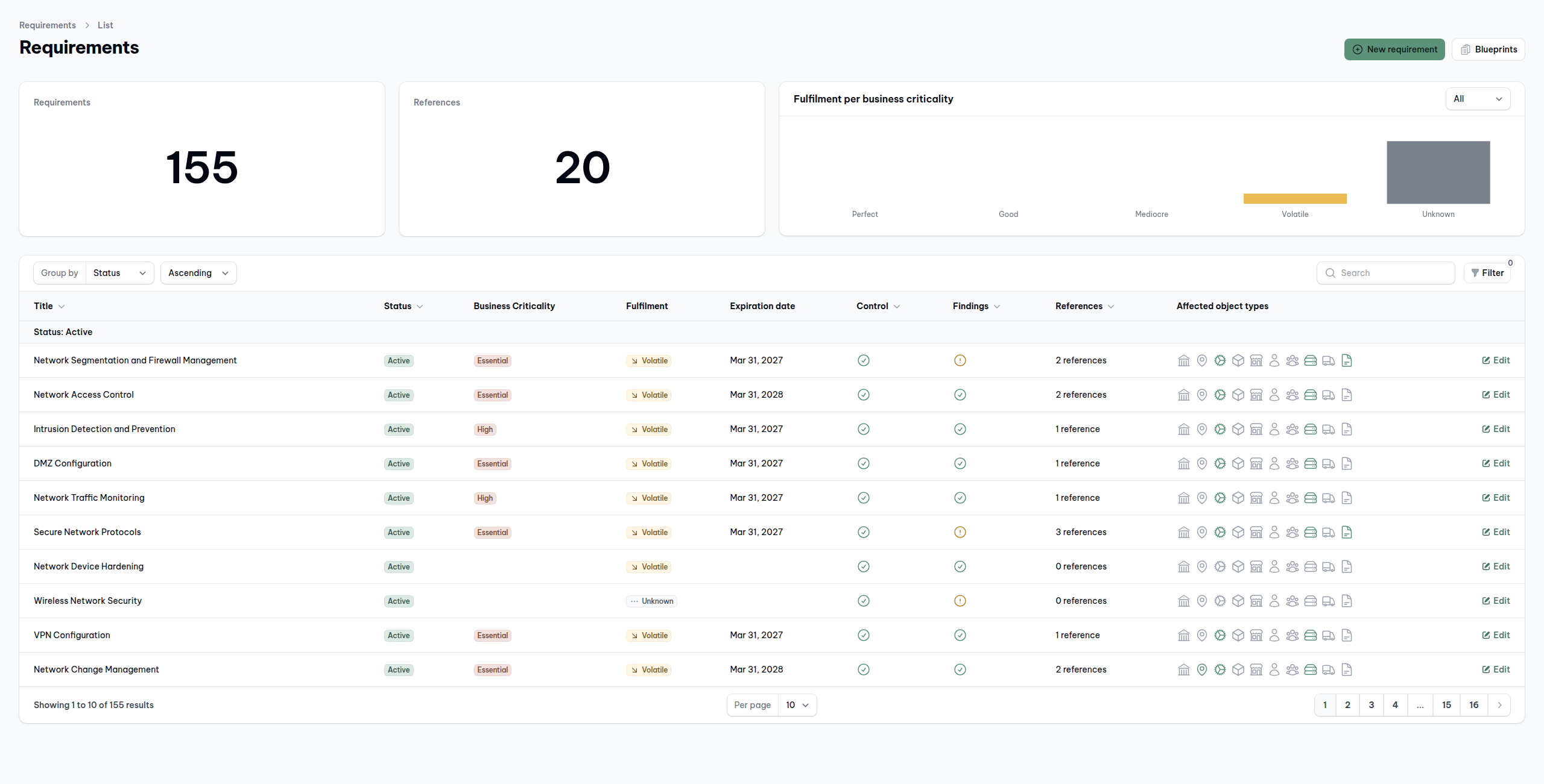 Compliance & Requirements