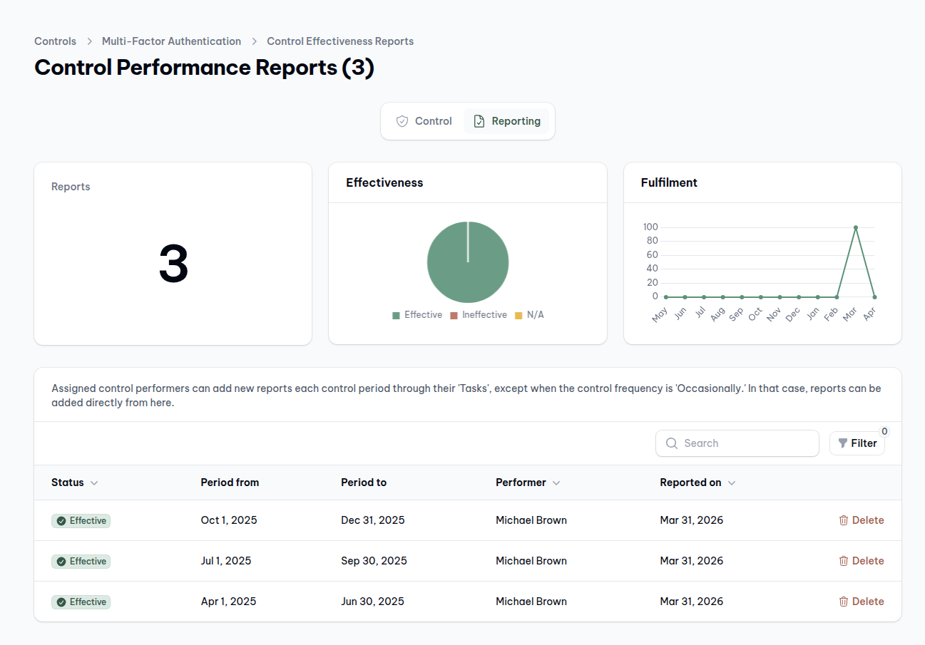 Proof that controls work, on schedule