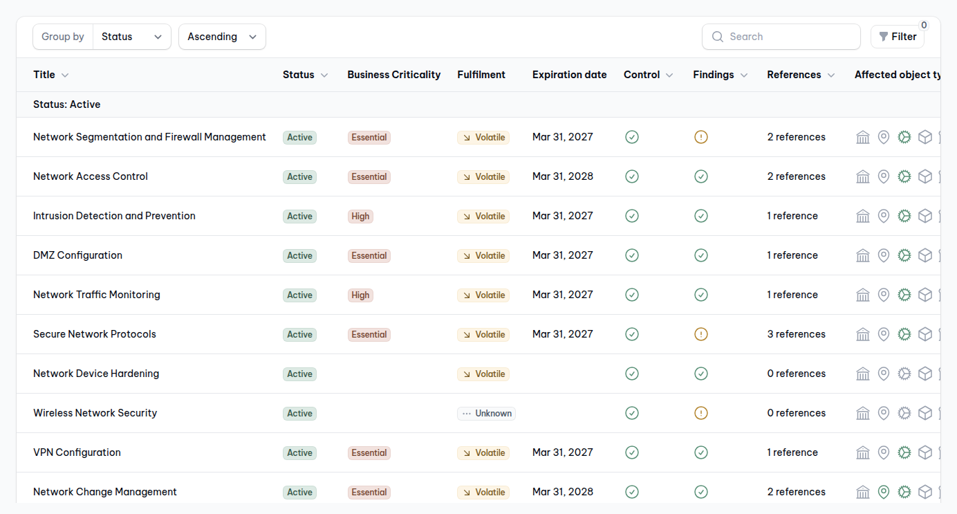 One requirement, multiple standards.