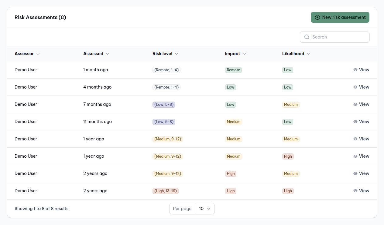 Assessments with memory. Relationships with depth.