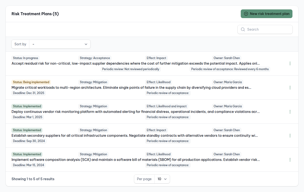Four strategies. Periodic reviews. Clear ownership.